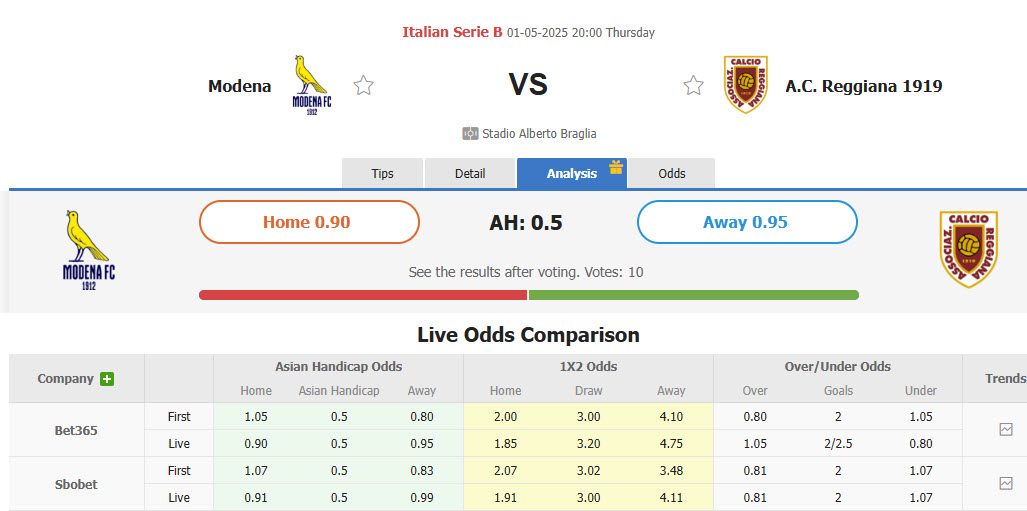 Nhận định, soi kèo Modena vs Reggiana, 20h00 ngày 1/5: Bước vào hang cọp - Ảnh 1