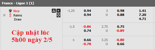 Nhận định, soi kèo Nice vs Reims, 1h45 ngày 3/5: Gục ngã trước thiên đường - Ảnh 5