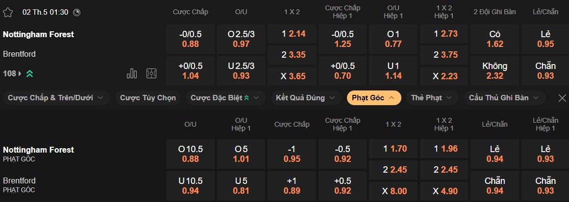 Nhận định, soi kèo Nottingham vs Brentford, 01h30 ngày 2/5: Cầm chân nhau - Ảnh 5
