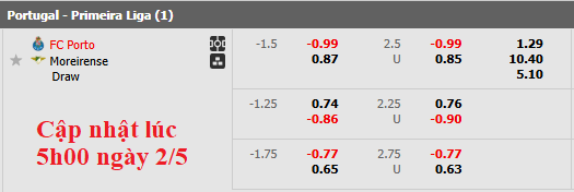 Nhận định, soi kèo Porto vs Moreirense, 2h15 ngày 3/5: Chiến thắng khó nhọc - Ảnh 5