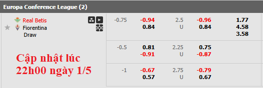 Nhận định, soi kèo Real Betis vs Fiorentina, 2h00 ngày 2/5: Lợi thế sân nhà - Ảnh 7