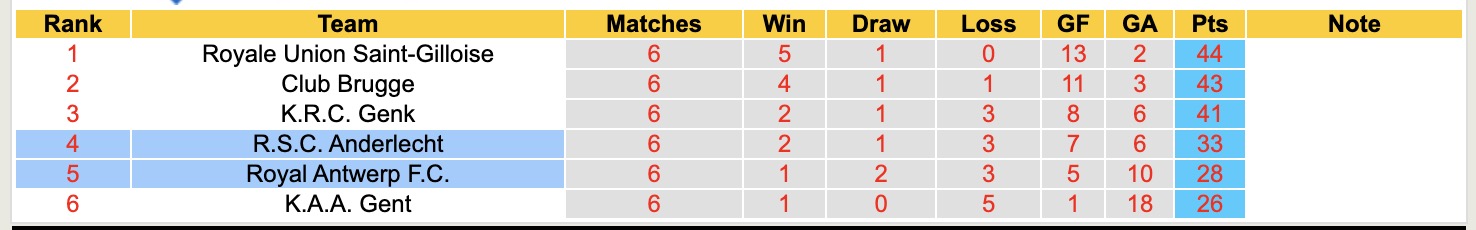 Nhận định, soi kèo Royal Antwerp vs Anderlecht, 18h30 ngày 1/5: Kiếm tìm hi vọng - Ảnh 5