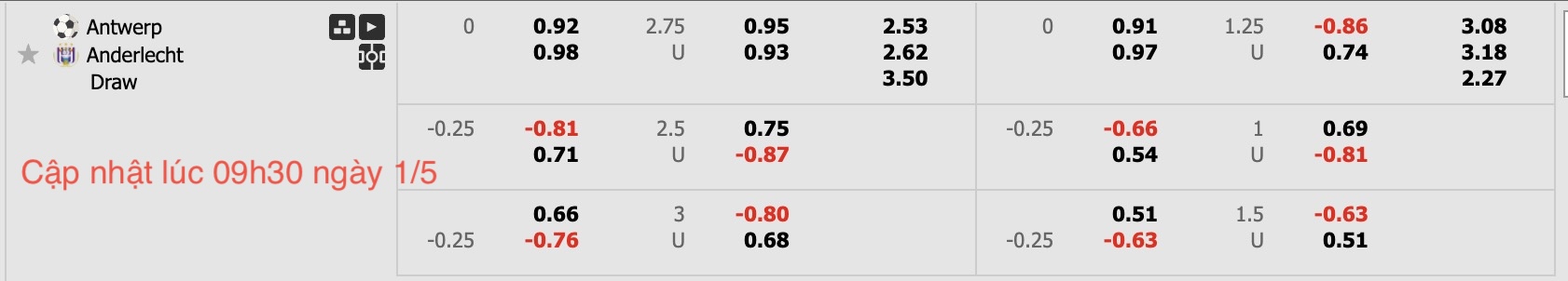 Nhận định, soi kèo Royal Antwerp vs Anderlecht, 18h30 ngày 1/5: Kiếm tìm hi vọng - Ảnh 6