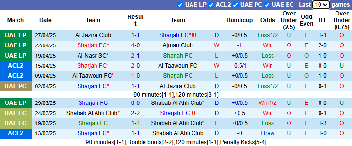 Nhận định, soi kèo Sharjah vs Baniyas Club, 22h30 ngày 1/5: Khách tự tin - Ảnh 2