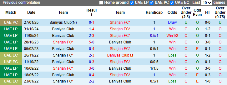 Nhận định, soi kèo Sharjah vs Baniyas Club, 22h30 ngày 1/5: Khách tự tin - Ảnh 4