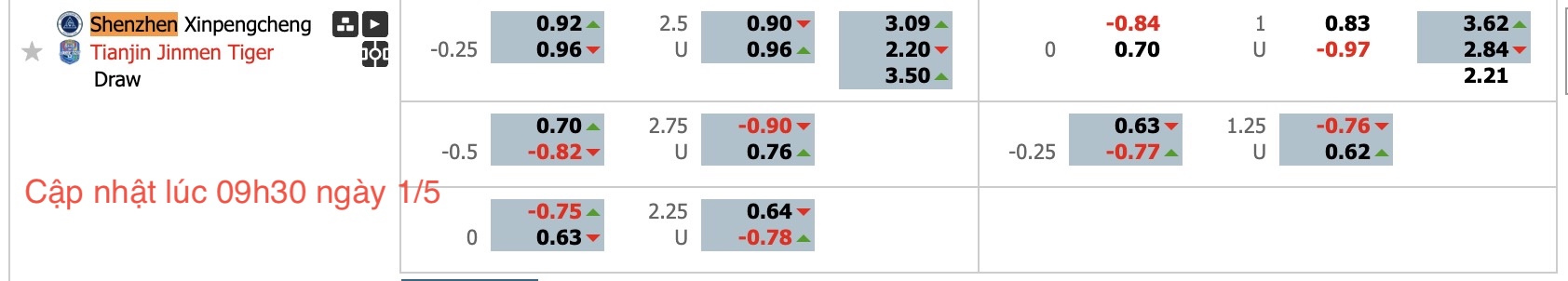 Nhận định, soi kèo Shenzhen Peng City vs Tianjin Jinmen Tiger, 17h00 ngày 1/5: Tiếp tục gieo sầu - Ảnh 6