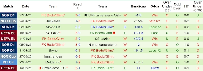 Nhận định, soi kèo Tottenham vs Bodo/Glimt, 2h00 ngày 2/5: Viết tiếp truyện cổ tích - Ảnh 3