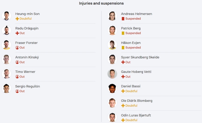 Nhận định, soi kèo Tottenham vs Bodo/Glimt, 2h00 ngày 2/5: Viết tiếp truyện cổ tích - Ảnh 5