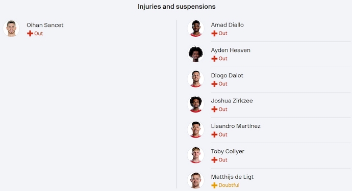 Soi kèo phạt góc Athletic Bilbao vs MU, 2h00 ngày 2/5 - Ảnh 5