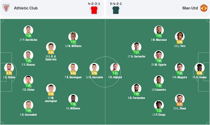 Soi kèo phạt góc Athletic Bilbao vs MU, 2h00 ngày 2/5 - Ảnh 6