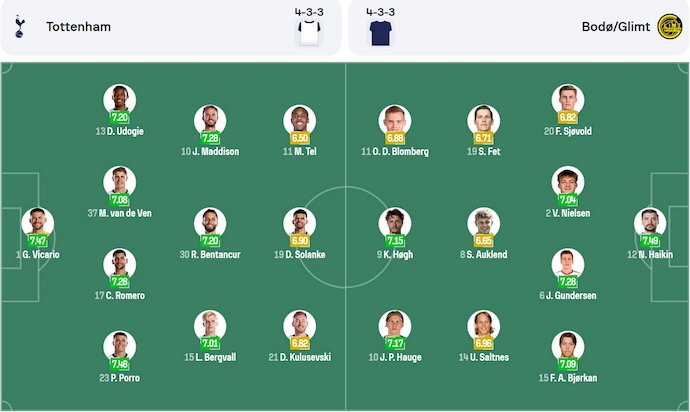 Soi kèo phạt góc Tottenham vs Bodo/Glimt, 2h00 ngày 2/5 - Ảnh 5