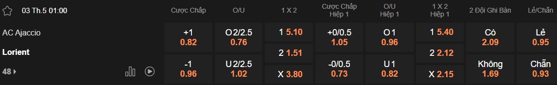Nhận định, soi kèo Ajaccio vs Lorient, 01h00 ngày 3/5: Thắng để lên ngôi! - Ảnh 5