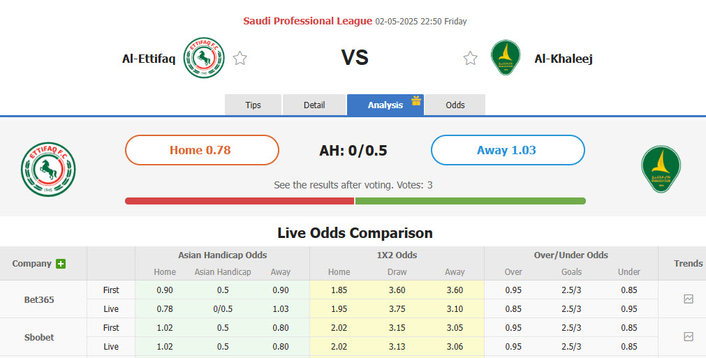 Nhận định, soi kèo Al-Ettifaq vs Al-Khaleej, 22h50 ngày 2/5: Hài lòng đôi bên - Ảnh 1