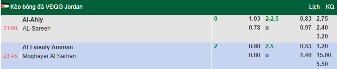 Nhận định, soi kèo Al-Faisaly Amman vs Moghayer Al Sarhan, 23h45 ngày 2/5: Vượt trội - Ảnh 1