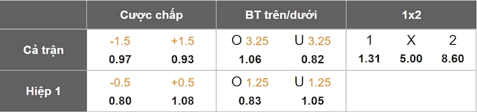 Nhận định, soi kèo Al-Qadsiah vs Al-Kholood, 1h00 ngày 3/5: Khó có bất ngờ - Ảnh 8