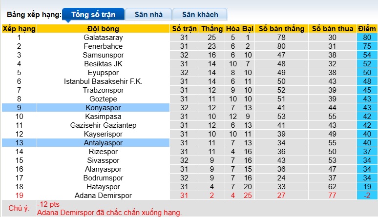 Nhận định, soi kèo Antalyaspor vs Konyaspor, 00h00 ngày 3/5: Khách hết động lực - Ảnh 1