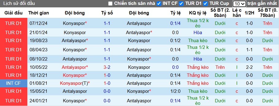 Nhận định, soi kèo Antalyaspor vs Konyaspor, 00h00 ngày 3/5: Khách hết động lực - Ảnh 2