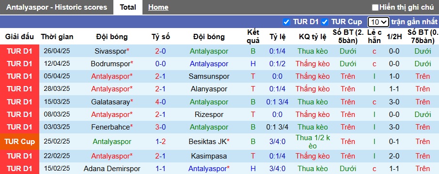 Nhận định, soi kèo Antalyaspor vs Konyaspor, 00h00 ngày 3/5: Khách hết động lực - Ảnh 4