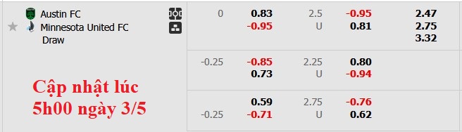 Nhận định, soi kèo Austin vs Minnesota, 7h30 ngày 4/5: Sân nhà vẫn hơn - Ảnh 5
