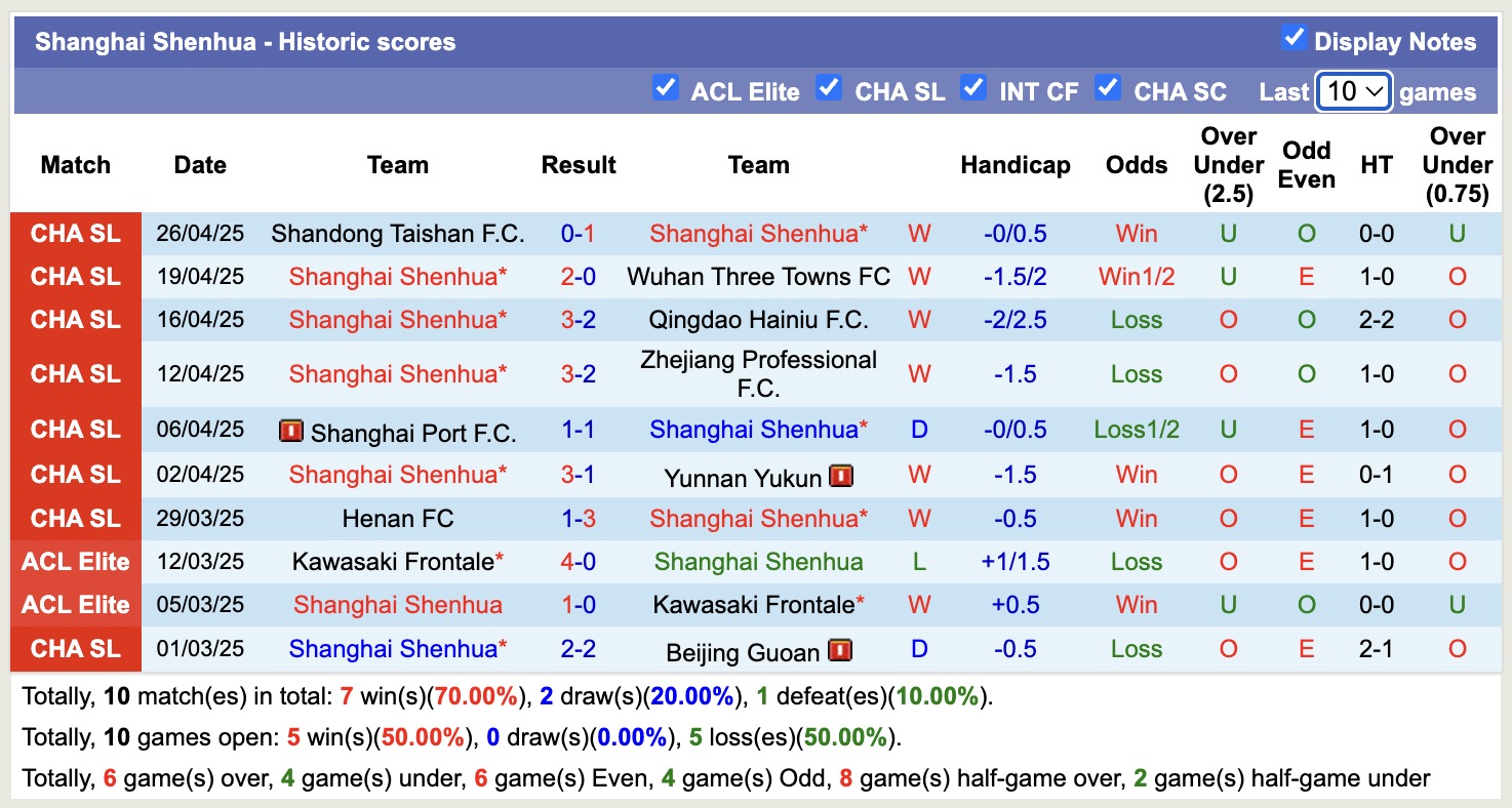 Nhận định, soi kèo Chengdu Rongcheng vs Shanghai Shenhua, 18h35 ngày 2/5: Củng cố ngôi đầu - Ảnh 3