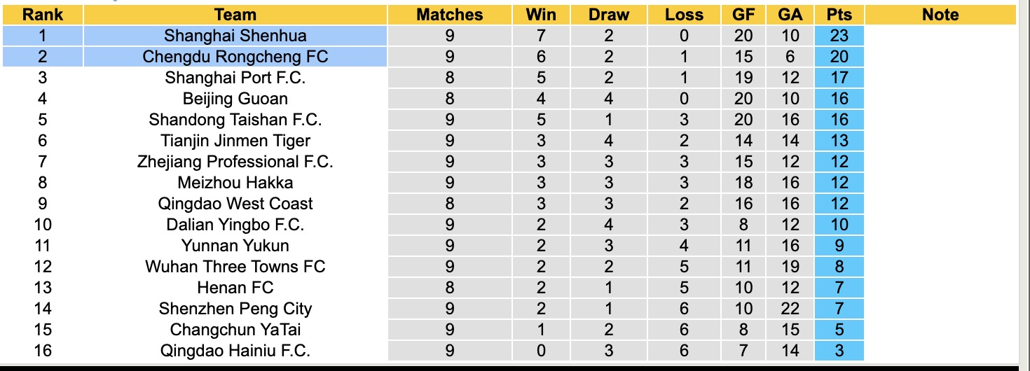 Nhận định, soi kèo Chengdu Rongcheng vs Shanghai Shenhua, 18h35 ngày 2/5: Củng cố ngôi đầu - Ảnh 5