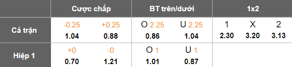 Nhận định, soi kèo Clermont Foot vs Annecy, 01h00 ngày 3/5: Nỗ lực tới cùng - Ảnh 5