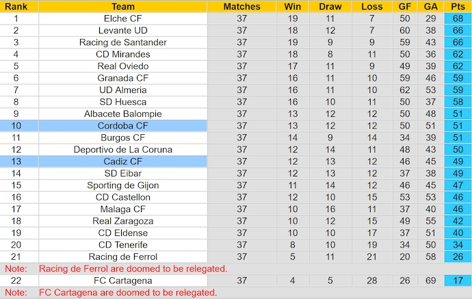 Nhận định, soi kèo Cordoba vs Cadiz, 1h30 ngày 3/5: Tin vào lịch sử - Ảnh 5