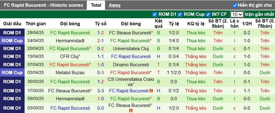 Nhận định, soi kèo Craiova vs FC Rapid, 00h30 ngày 3/5: Bệ phóng sân nhà - Ảnh 3
