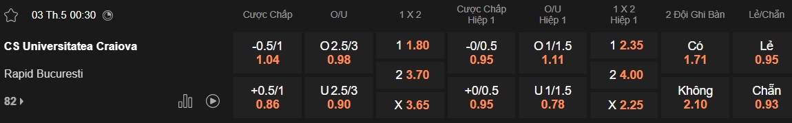 Nhận định, soi kèo Craiova vs FC Rapid, 00h30 ngày 3/5: Bệ phóng sân nhà - Ảnh 5