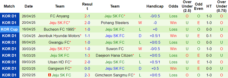 Nhận định, soi kèo Daegu vs Jeju SK, 14h30 ngày 3/5: Tìm lại niềm vui - Ảnh 2