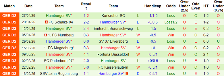 Nhận định, soi kèo Darmstadt vs Hamburger, 18h00 ngày 3/5: Khác biệt động lực - Ảnh 2