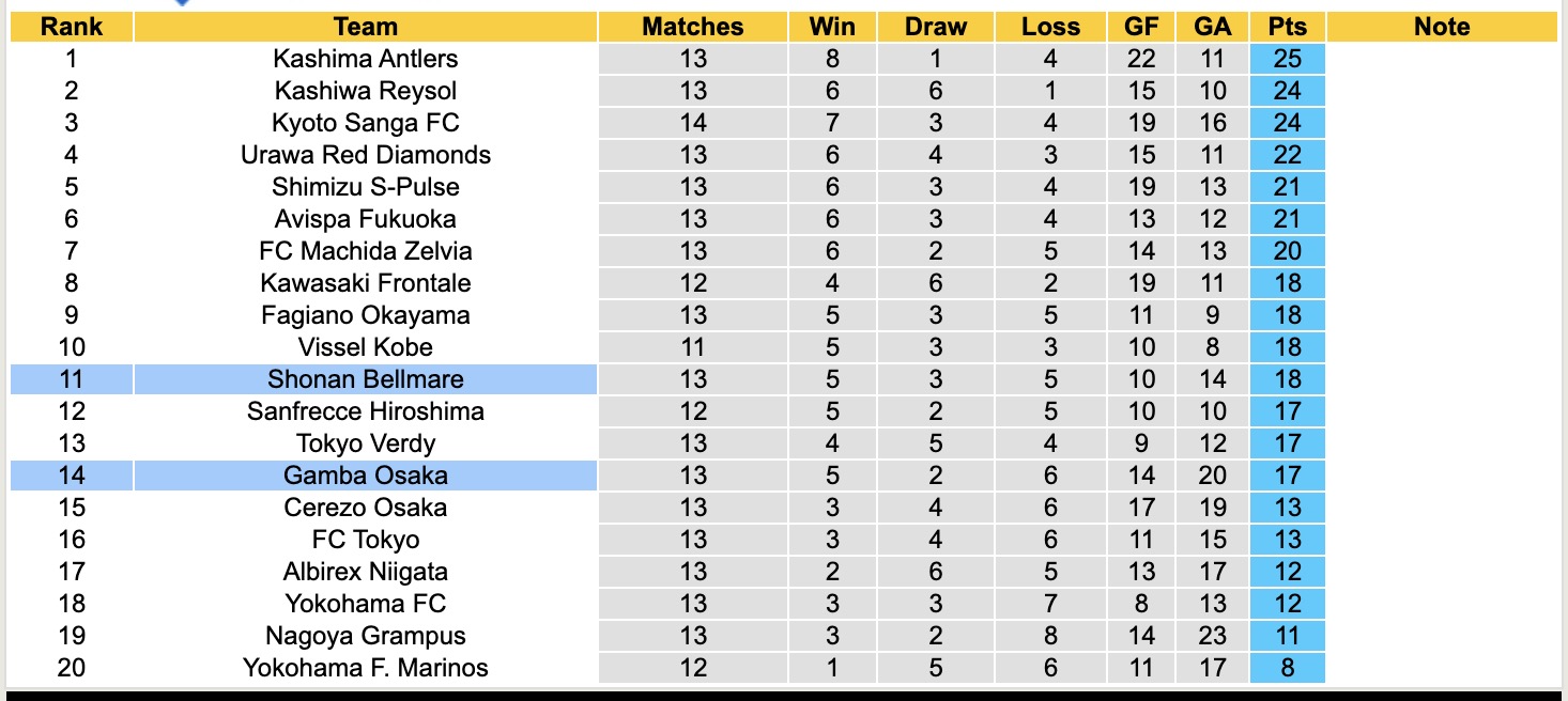 Nhận định, soi kèo Gamba Osaka vs Shonan Bellmare, 13h00 ngày 3/5: Tin vào Gamba Osaka - Ảnh 5
