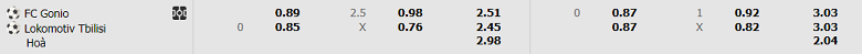 Nhận định, soi kèo Gonio vs Lokomotive Tbilisi, 20h00 ngày 2/5: Khó tin chủ nhà - Ảnh 5