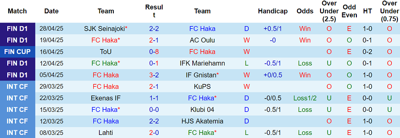 Nhận định, soi kèo Haka vs Jaro, 22h00 ngày 2/5: Khó cho ‘lính mới’ - Ảnh 1