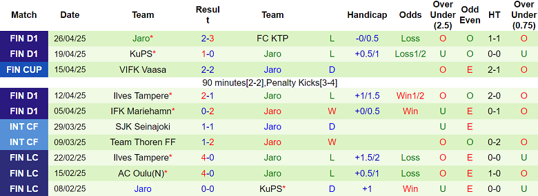 Nhận định, soi kèo Haka vs Jaro, 22h00 ngày 2/5: Khó cho ‘lính mới’ - Ảnh 2
