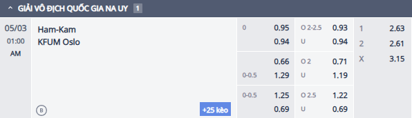 Nhận định, soi kèo Hamarkameratene vs KFUM Oslo, 0h00 ngày 3/5: - Ảnh 1