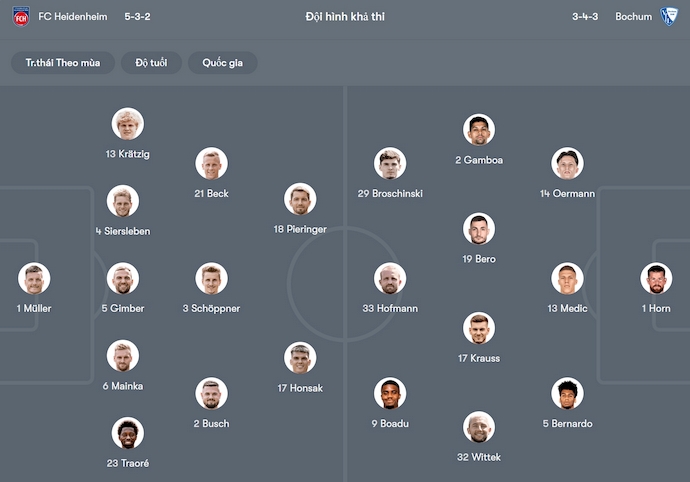Nhận định, soi kèo Heidenheim vs Bochum, 1h30 ngày 3/5: Không khoan nhượng - Ảnh 7