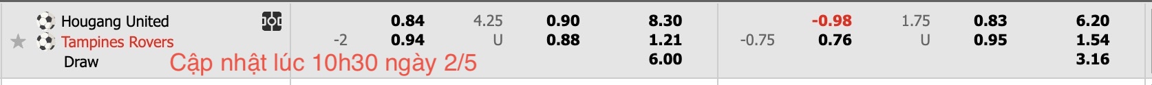 Nhận định, soi kèo Hougang United vs Tampines Rovers, 18h45 ngày 2/5: Tan nát sân nhà - Ảnh 6