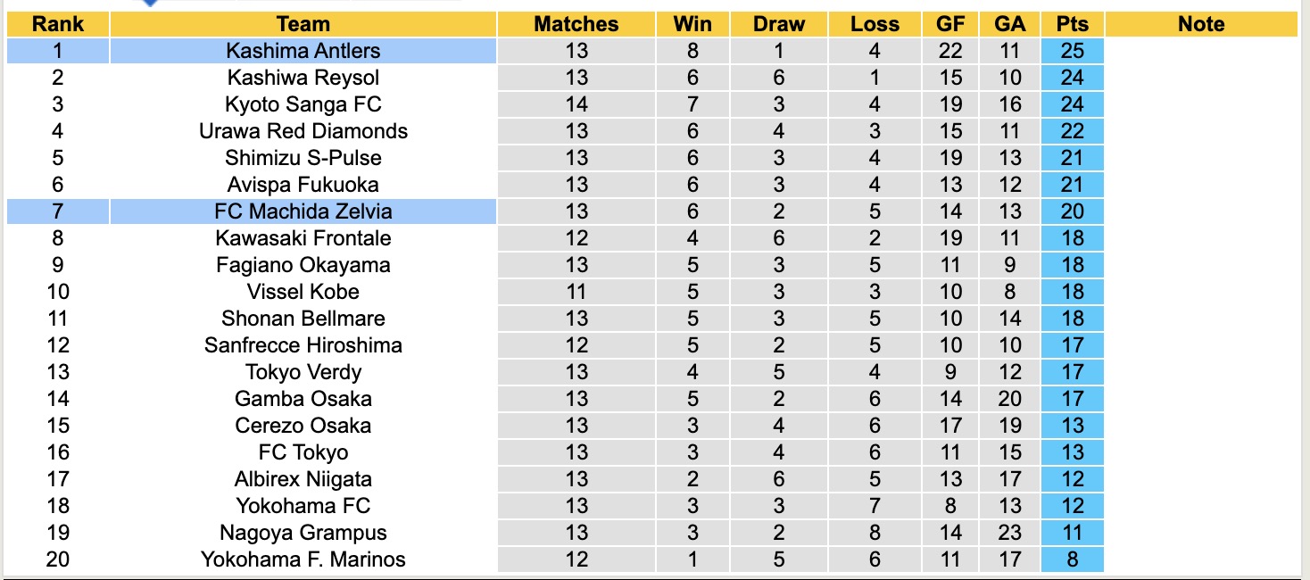 Nhận định, soi kèo Kashima Antlers vs Machida Zelvia, 13h00 ngày 3/5: Duy trì ngôi đầu - Ảnh 5