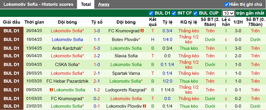 Nhận định, soi kèo Lokomotiv Plovdiv vs Lokomotiv Sofia, 00h00 ngày 3/5: Chia điểm! - Ảnh 3