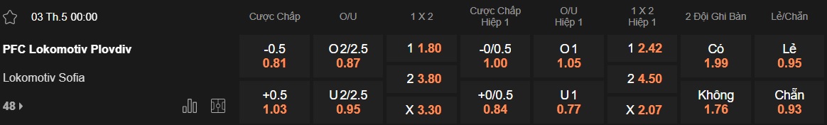 Nhận định, soi kèo Lokomotiv Plovdiv vs Lokomotiv Sofia, 00h00 ngày 3/5: Chia điểm! - Ảnh 5