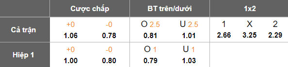 Nhận định, soi kèo Malut United vs Persib Bandung, 19h00 ngày 2/5: Chia điểm? - Ảnh 5