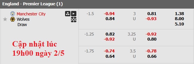 Nhận định, soi kèo Man City vs Wolves, 2h00 ngày 3/5: Chắc suất top 5 - Ảnh 8