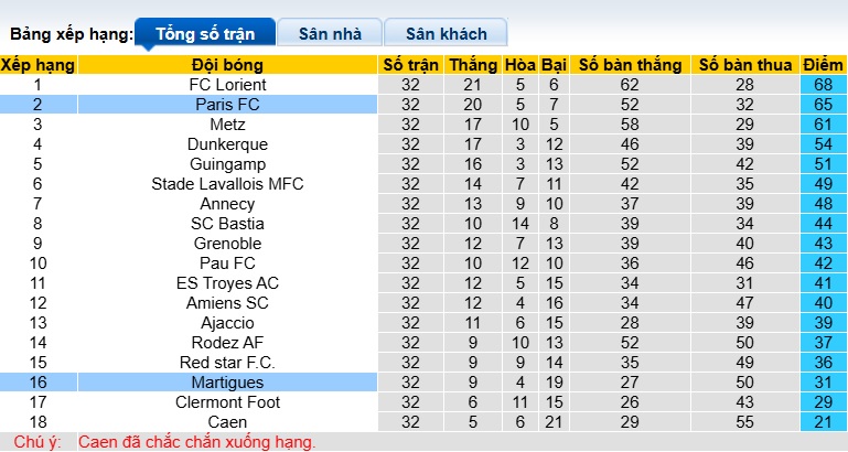 Nhận định, soi kèo Martigues vs Paris FC, 01h00 ngày 3/5: Khách đòi nợ! - Ảnh 1