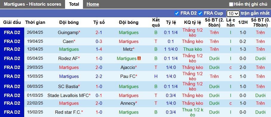 Nhận định, soi kèo Martigues vs Paris FC, 01h00 ngày 3/5: Khách đòi nợ! - Ảnh 4