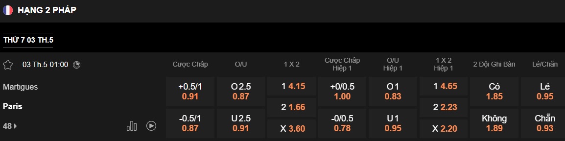 Nhận định, soi kèo Martigues vs Paris FC, 01h00 ngày 3/5: Khách đòi nợ! - Ảnh 5