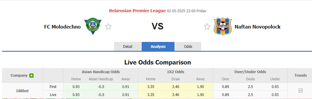 Nhận định, soi kèo Molodechno vs Naftan Novopolotsk, 22h00 ngày 2/5: Khởi đầu thất vọng - Ảnh 1