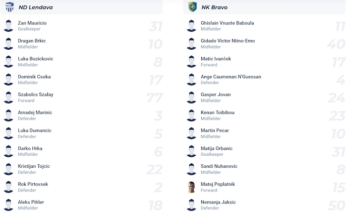 Nhận định, soi kèo NK Nafta vs NK Bravo, 1h15 ngày 3/5: Nỗ lực trụ hạng - Ảnh 6