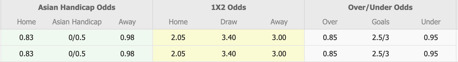 Nhận định, soi kèo Nữ Monterrey vs  Nữ Pachuca, 9h00 ngày 3/5: Điểm tựa sân nhà - Ảnh 1