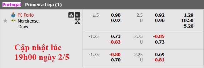 Nhận định, soi kèo Porto vs Moreirense, 2h15 ngày 3/5: Chiến thắng khó nhọc - Ảnh 6